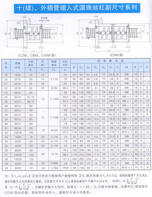 CDM型